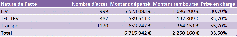 Tableau CNSE PMA 1