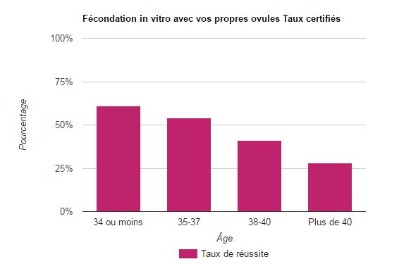 taux-reussite-fiv