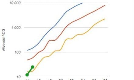 Calculette d’évolution du taux beta hCG