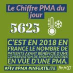 Les chiffres complets de la PMA, FIV et Inséminations en France • Fiv.fr