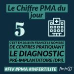 Les chiffres complets de la PMA, FIV et Inséminations en France • Fiv.fr