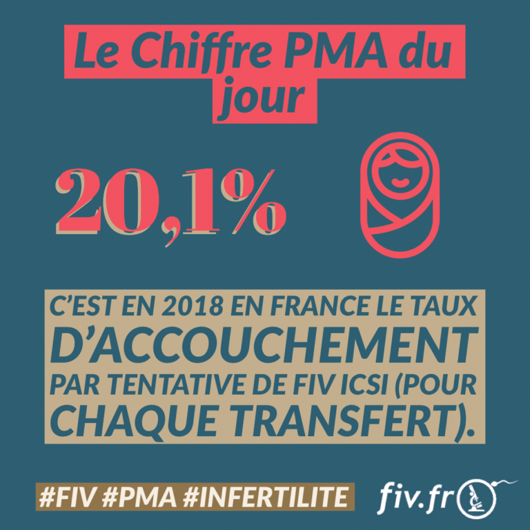 Les chiffres complets de la PMA, FIV et Inséminations en France • Fiv.fr
