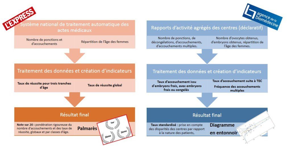 comparatif classements