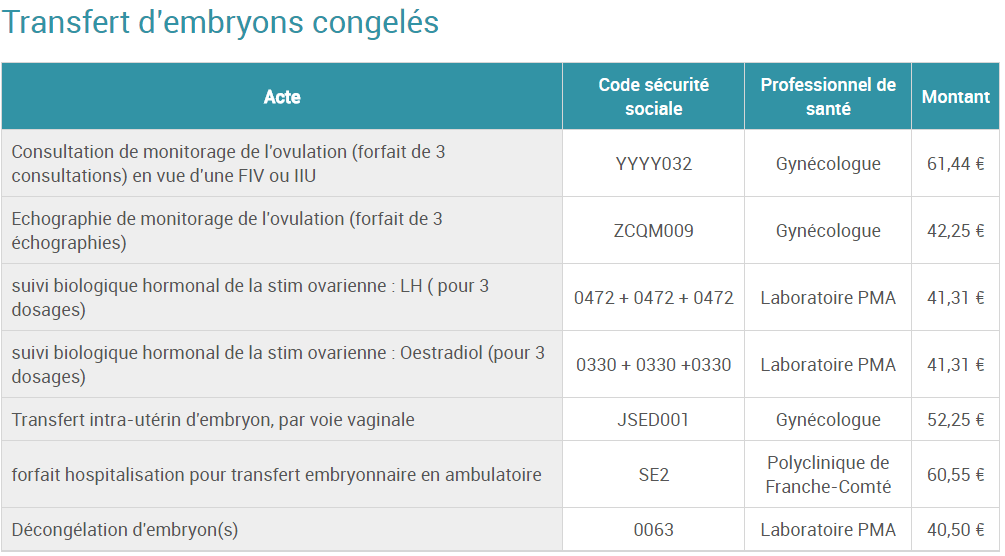 cout polyclinique franche comte TEC