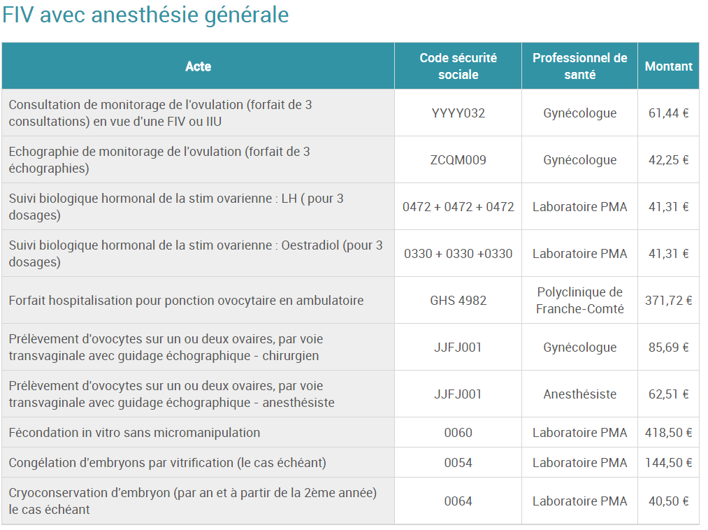 cout polyclinique franche comte fiv anesthesie generale