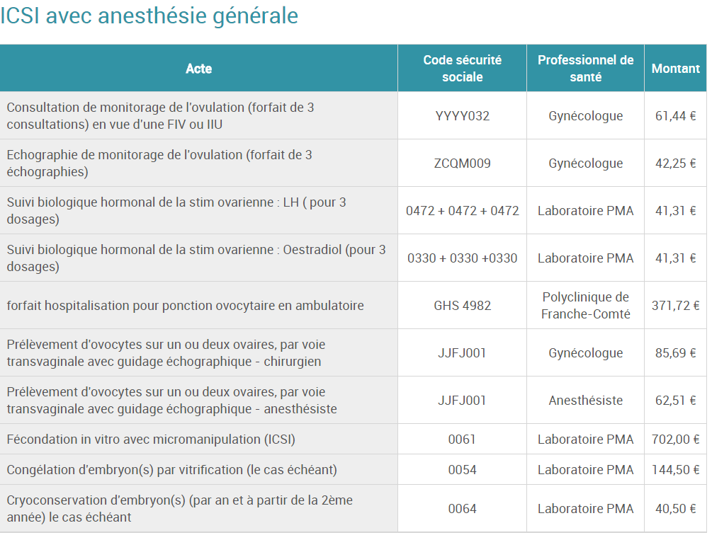 cout polyclinique franche comte icsi anesthesie generale