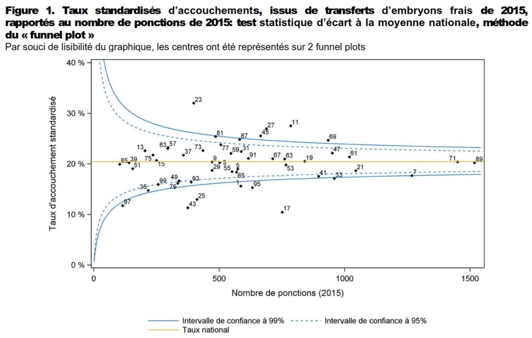 Classement 2018 des centres de PMA et FIV en France • Fiv.fr