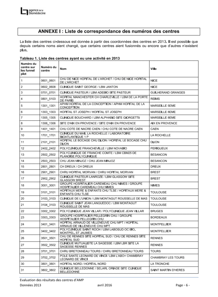 liste centres PMA 2013