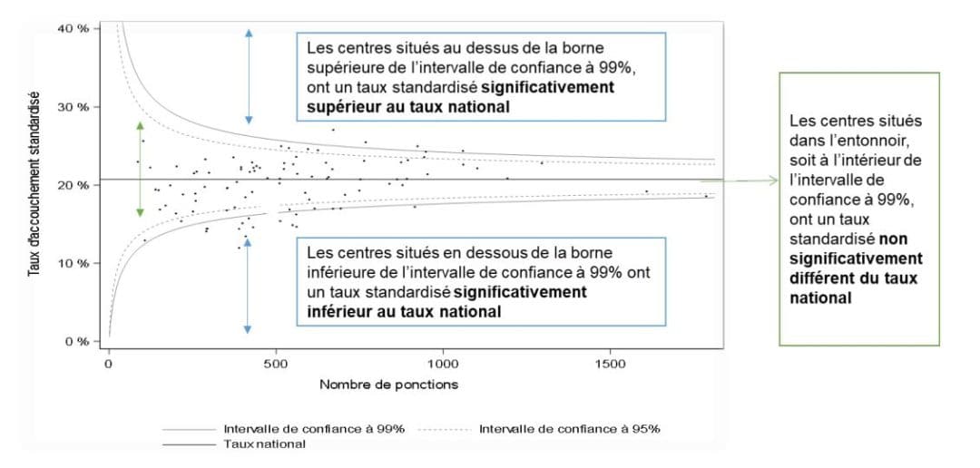 Classement 2021 des centres de PMA et FIV en France • Fiv.fr