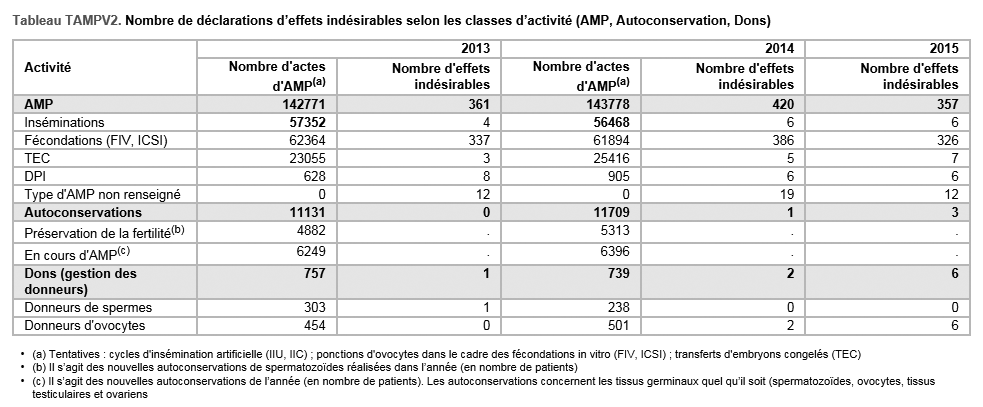 proportion-effets-indesirables