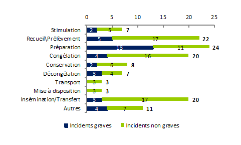 repartition