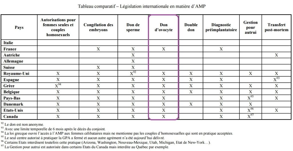 tableau comparatif fivdo