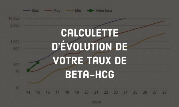 Calculettes personnalisées • Fiv.fr